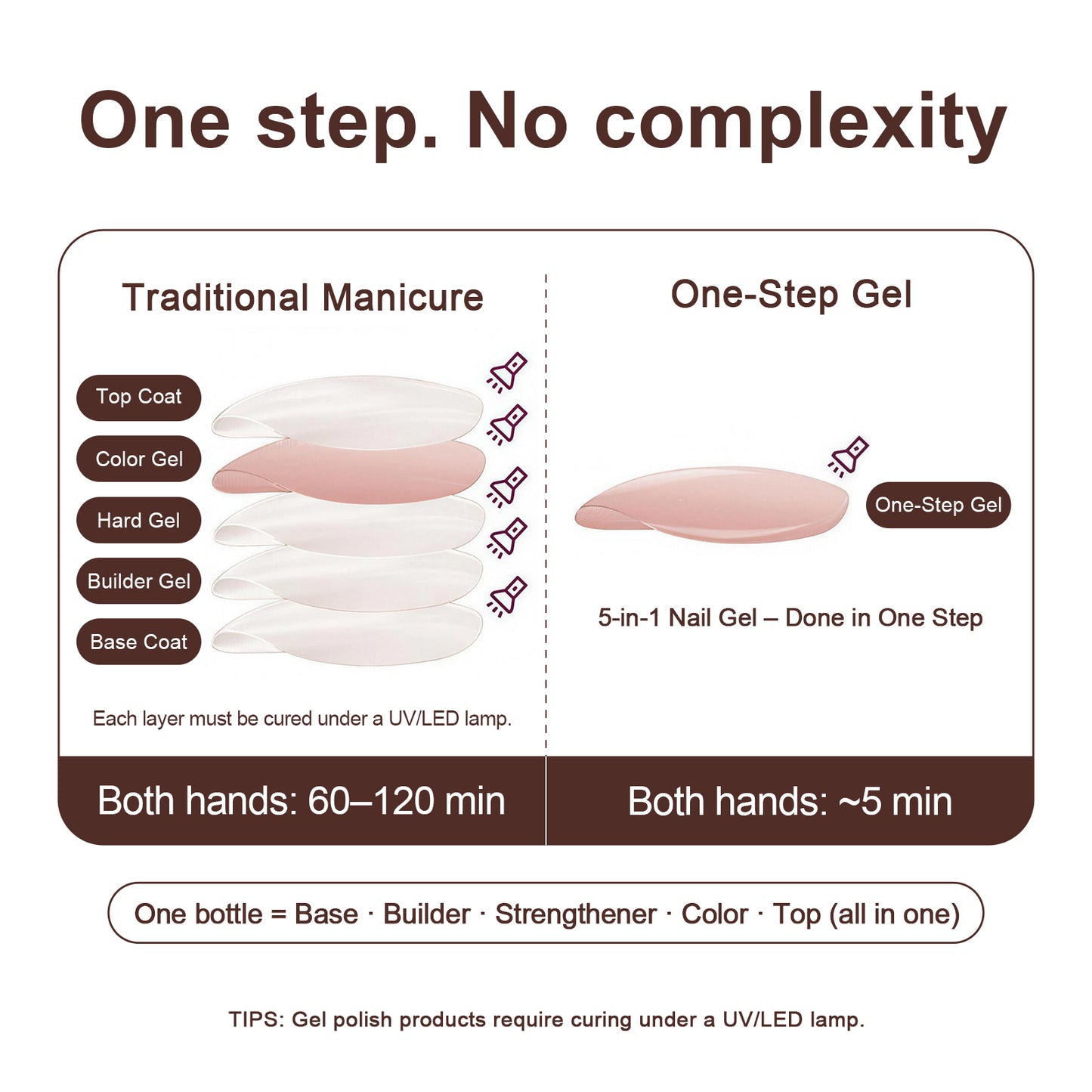 SOLWINK HEMA/TPO FREE 24pcs One Step Gel Kit Soak Off UV/ LED Gel