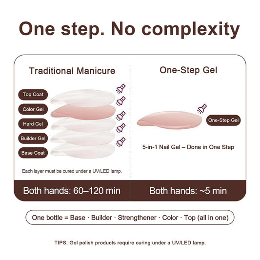 SOLWINK SOLWINK One-step gel All-in-One Nail Bundle SOLWINK One-step gel All-in-One Nail Bundle